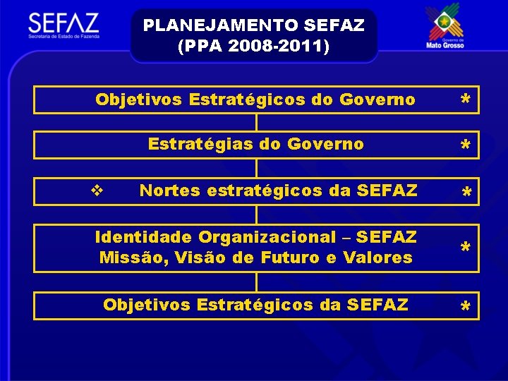 PLANEJAMENTO SEFAZ (PPA 2008 -2011) Objetivos Estratégicos do Governo * Estratégias do Governo *