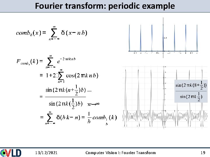 Fourier transform: periodic example 13/12/2021 Computer Vision I: Fourier Transform 19 