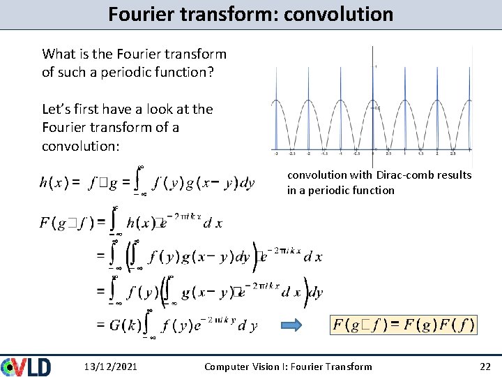 Fourier transform: convolution What is the Fourier transform of such a periodic function? Let’s
