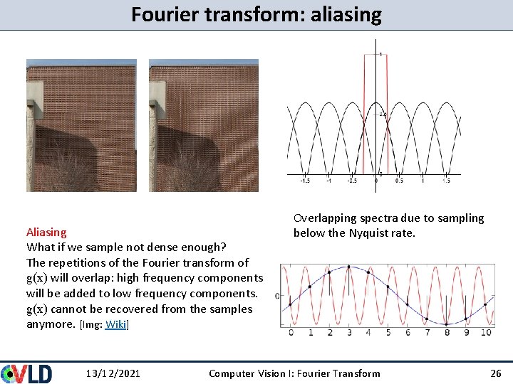 Fourier transform: aliasing Aliasing What if we sample not dense enough? The repetitions of