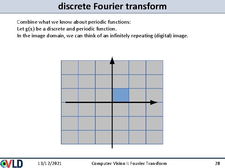discrete Fourier transform Combine what we know about periodic functions: Let g(x) be a