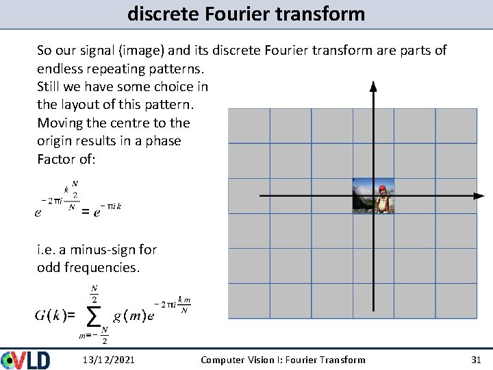 discrete Fourier transform So our signal (image) and its discrete Fourier transform are parts