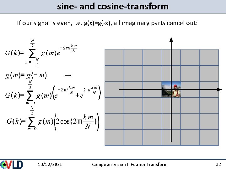 sine- and cosine-transform If our signal is even, i. e. g(x)=g(-x), all imaginary parts