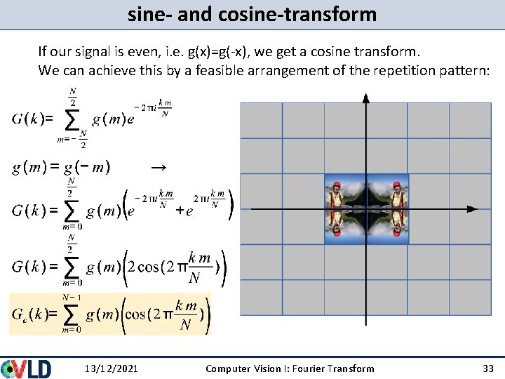 sine- and cosine-transform If our signal is even, i. e. g(x)=g(-x), we get a