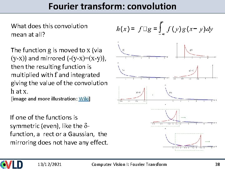 Fourier transform: convolution What does this convolution mean at all? The function g is