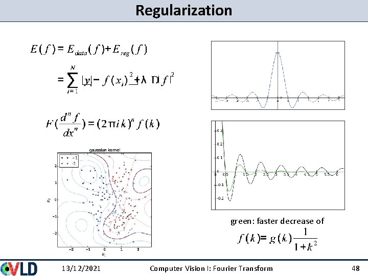 Regularization green: faster decrease of 13/12/2021 Computer Vision I: Fourier Transform 48 