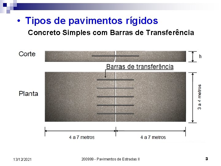  • Tipos de pavimentos rígidos Concreto Simples com Barras de Transferência 13/12/2021 200999
