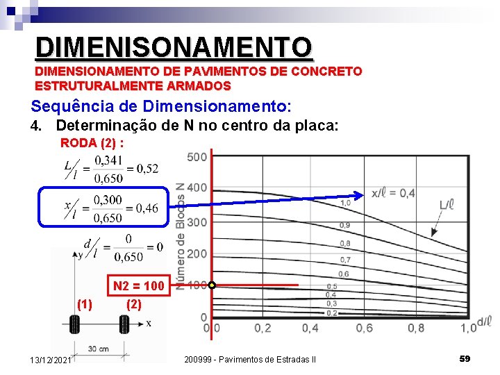 DIMENISONAMENTO DIMENSIONAMENTO DE PAVIMENTOS DE CONCRETO ESTRUTURALMENTE ARMADOS Sequência de Dimensionamento: 4. Determinação de