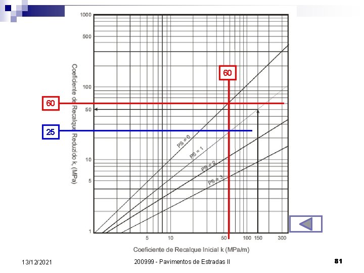 60 60 25 13/12/2021 200999 - Pavimentos de Estradas II 81 