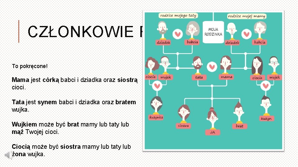 CZŁONKOWIE RODZINY To pokręcone! Mama jest córką babci i dziadka oraz siostrą cioci. Tata