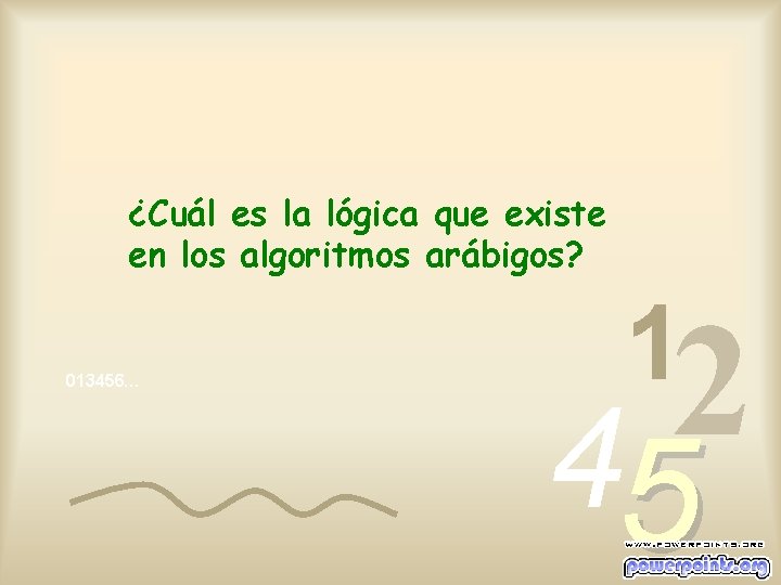 ¿Cuál es la lógica que existe en los algoritmos arábigos? 013456… 1 2 4