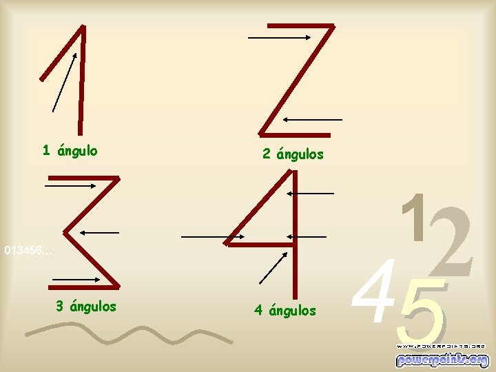 1 ángulo 2 ángulos 1 013456… 3 ángulos 4 ángulos 2 4 5 