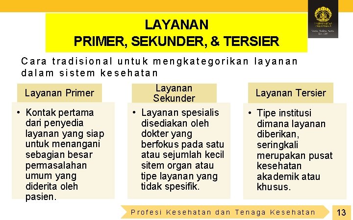 LAYANAN PRIMER, SEKUNDER, & TERSIER Cara tradisional untuk mengkategorikan layanan dalam sistem kesehatan Layanan