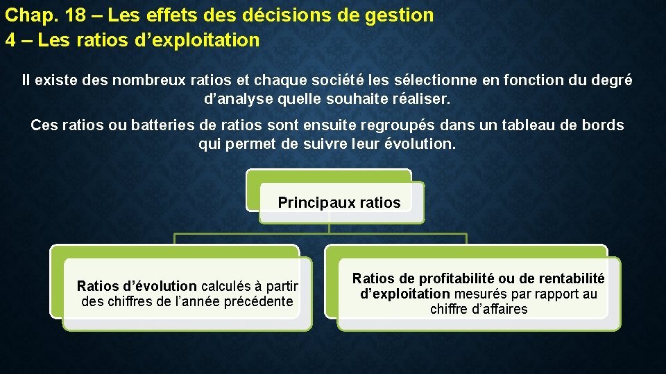 Chap. 18 – Les effets des décisions de gestion 4 – Les ratios d’exploitation