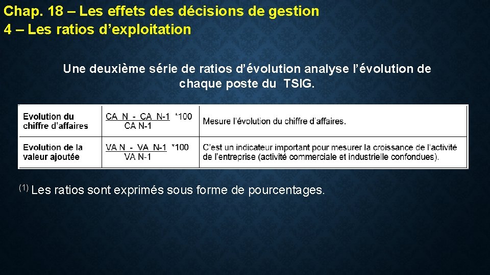 Chap. 18 – Les effets des décisions de gestion 4 – Les ratios d’exploitation