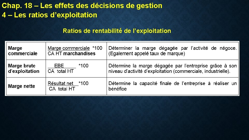 Chap. 18 – Les effets des décisions de gestion 4 – Les ratios d’exploitation