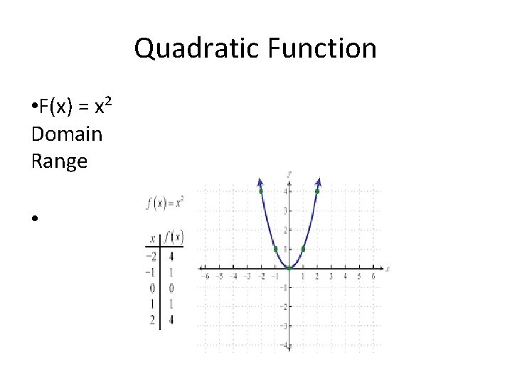 Quadratic Function • F(x) = x² Domain Range • 