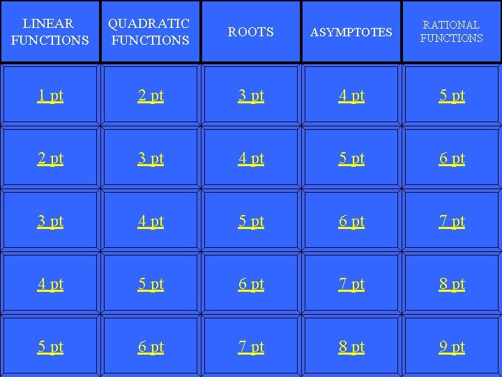 LINEAR FUNCTIONS QUADRATIC FUNCTIONS ROOTS ASYMPTOTES RATIONAL FUNCTIONS 1 pt 2 pt 3 pt
