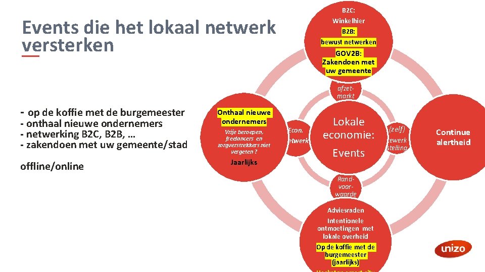 B 2 C: Events die het lokaal netwerk versterken Winkelhier B 2 B: bewust