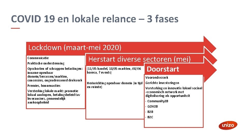 COVID 19 en lokale relance – 3 fases Lockdown (maart-mei 2020) Communicatie Herstart diverse