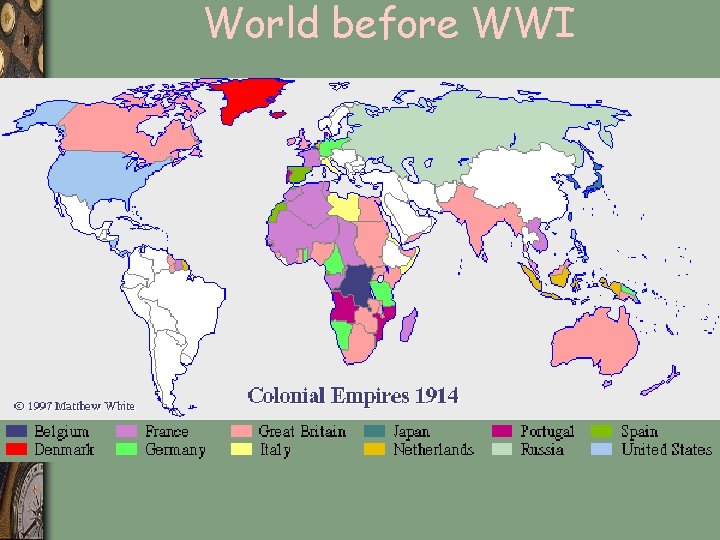 World before WWI 