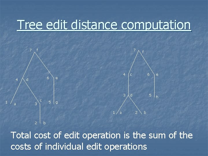 Tree edit distance computation 7 4 1 a f 7 6 d 3 c