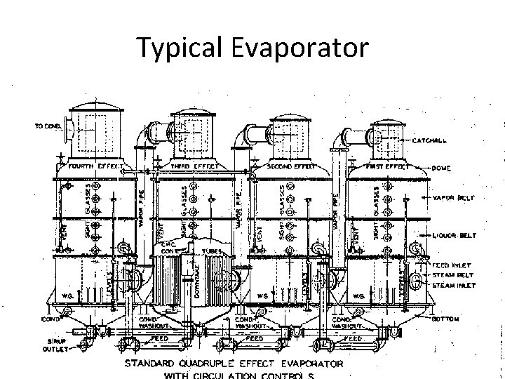 Typical Evaporator 