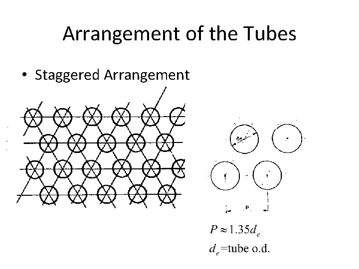 Arrangement of the Tubes • Staggered Arrangement 
