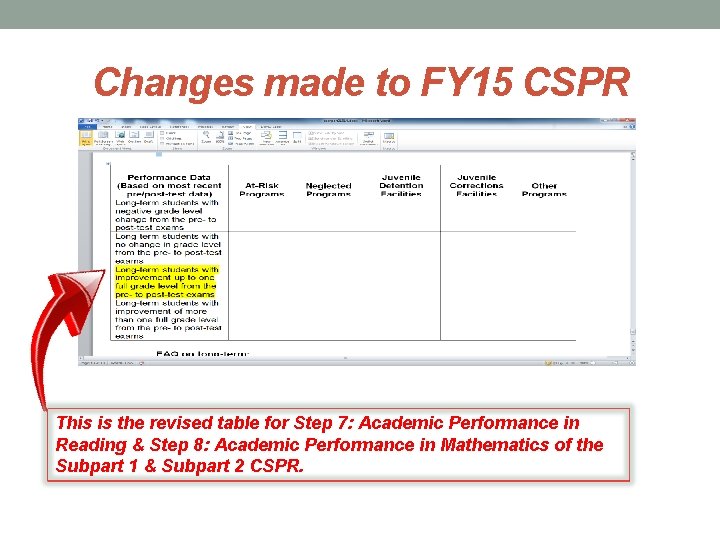 Changes made to FY 15 CSPR This is the revised table for Step 7: Changes made to FY 15 CSPR This is the revised table for Step 7: