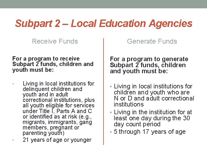 Subpart 2 – Local Education Agencies Receive Funds For a program to receive Subpart Subpart 2 – Local Education Agencies Receive Funds For a program to receive Subpart