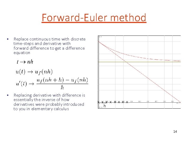 Forward-Euler method • Replace continuous time with discrete time-steps and derivative with forward difference