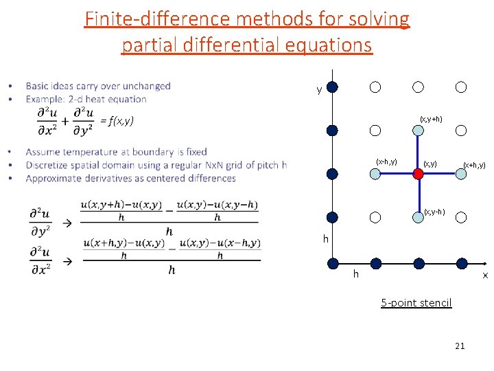 Finite-difference methods for solving partial differential equations y = f(x, y) (x, y+h) (x-h,