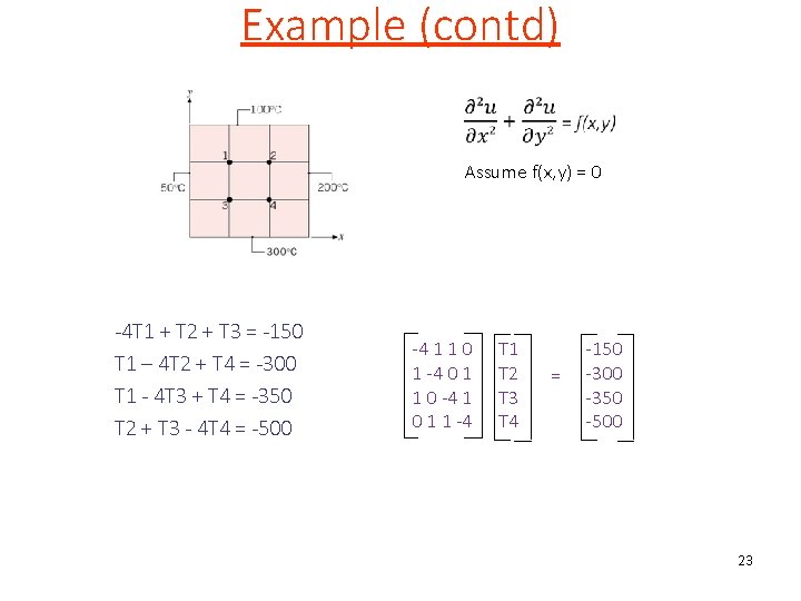 Example (contd) Assume f(x, y) = 0 -4 T 1 + T 2 +