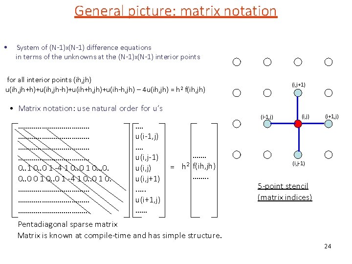 General picture: matrix notation • System of (N-1)x(N-1) difference equations in terms of the