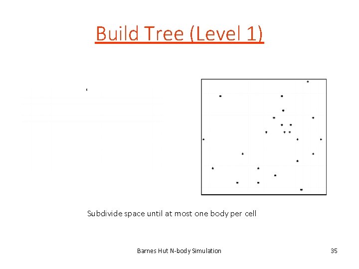 Build Tree (Level 1) Subdivide space until at most one body per cell Barnes