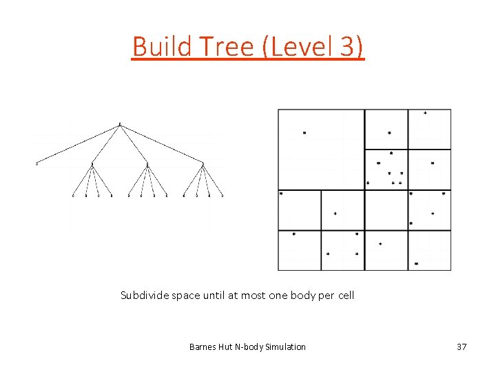 Build Tree (Level 3) Subdivide space until at most one body per cell Barnes