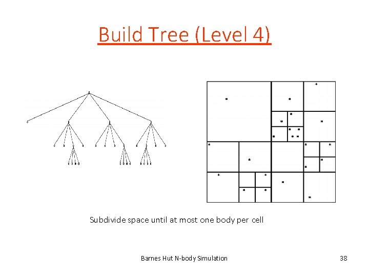 Build Tree (Level 4) Subdivide space until at most one body per cell Barnes