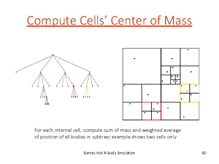 Compute Cells’ Center of Mass For each internal cell, compute sum of mass and