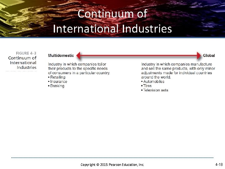 Environmental Scanning and Industry Analysis Chapter 4 Environmental