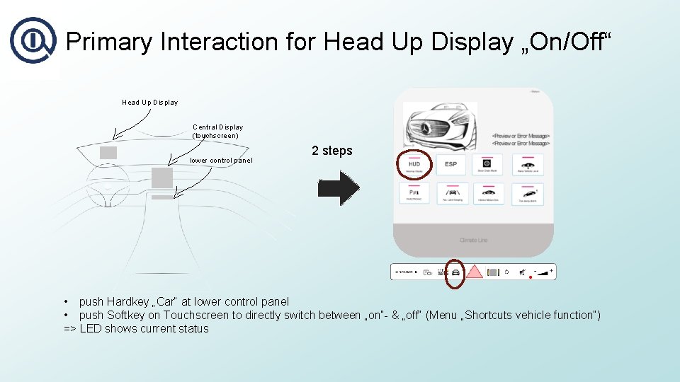 Primary Interaction for Head Up Display „On/Off“ Head Up Display Central Display (touchscreen) lower