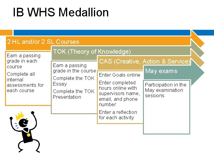 IB WHS Medallion 2 HL and/or 2 SL Courses Earn a passing grade in