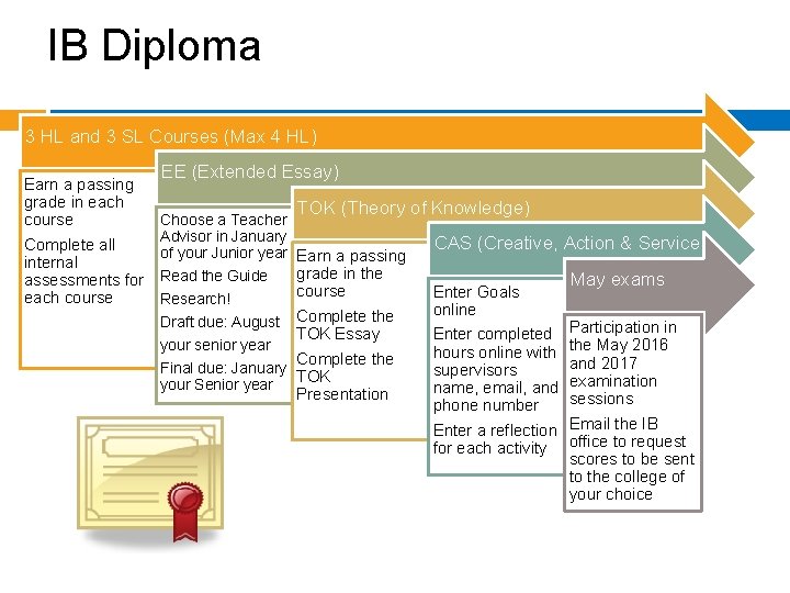 IB Diploma 3 HL and 3 SL Courses (Max 4 HL) Earn a passing