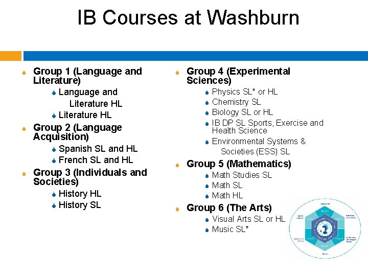 IB Courses at Washburn S Group 1 (Language and Literature) S Language and Literature