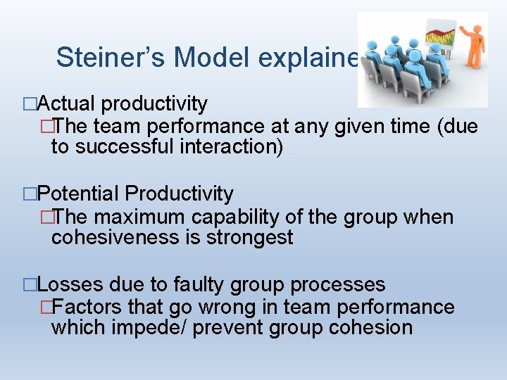 Steiner’s Model explained �Actual productivity �The team performance at any given time (due to