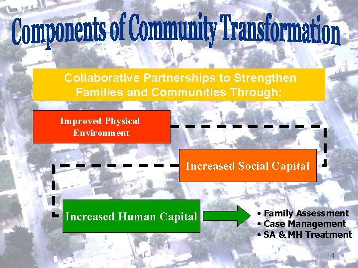 Introduction Collaborative Partnerships to Strengthen Families and Communities Through: Improved Physical Environment Increased Social