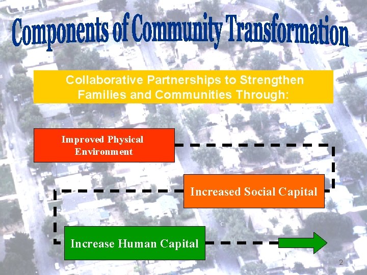 Introduction Collaborative Partnerships to Strengthen Families and Communities Through: Improved Physical Environment Increased Social