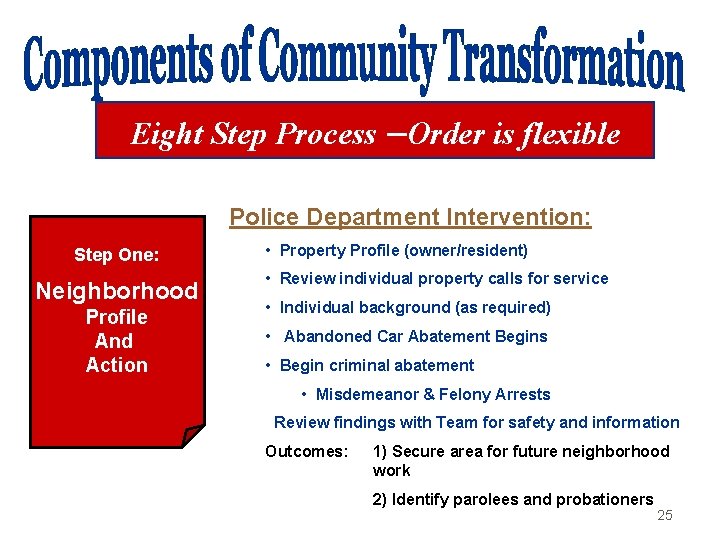 Eight Step Process –Order is flexible Police Department Intervention: Step One: Neighborhood Profile And