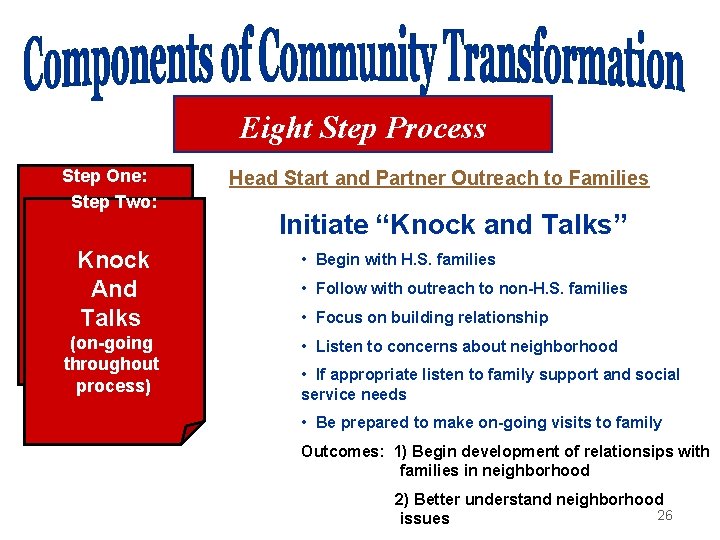 Eight Step Process Step One: Step Two: Neighborhood Criminal Knock Profile And Talks Action