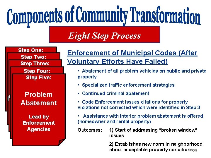Eight Step Process Step One: Step Two: Neighborhood Step Three: Criminal Step Four: Knock