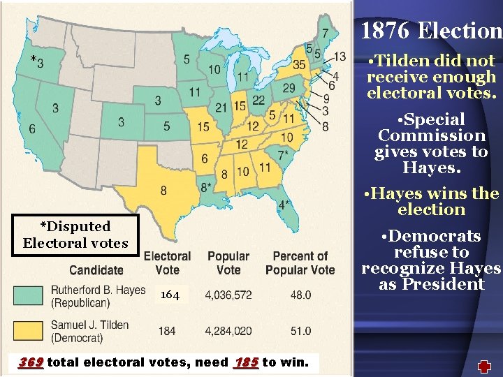 1876 Election • Tilden did not receive enough electoral votes. * • Special Commission